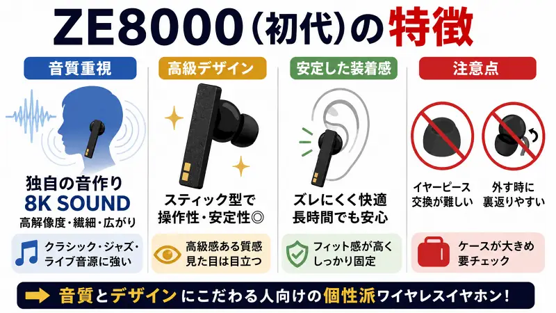 final ZE8000初代の特徴を解説した比較図。8K SOUNDによる高解像度サウンド、高級感あるスティック型デザイン、安定した装着感、イヤーピース交換の難しさやケースの大きさなどの注意点をまとめた図解
