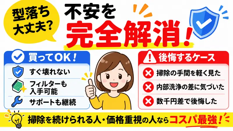 型落ち家電は買って大丈夫？寿命・サポート・フィルター供給の不安を解消し、後悔する人と満足する人の違いを比較した広告バナー型図解