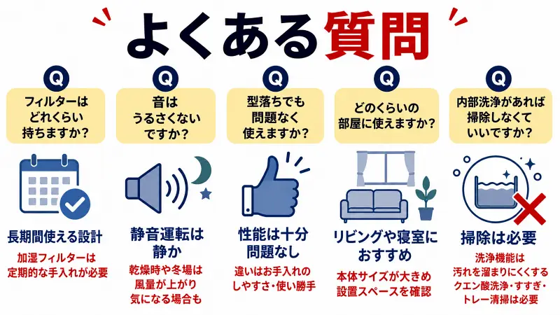 KI-TS50・KI-US50のよくある質問を比較解説した図解。フィルター寿命、運転音、型落ち性能、対応部屋サイズ、内部洗浄機能と掃除の必要性について、購入前に知っておきたいポイントをわかりやすくまとめたFAQバナー。