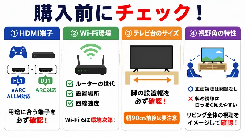 購入前に確認すべきHDMI対応とテレビ設置幅をシンプルに比較した16:9図解バナー