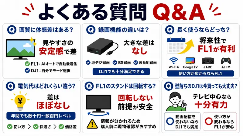 よくある質問Q&Aテレビ比較図解 FL1とDJ1の違いと選び方をまとめたシンプルバナー