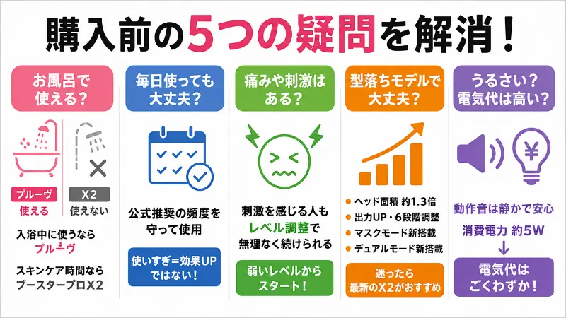 ブースタープロX2とプルーヴの違いを比較した購入前Q&A図解。お風呂で使える防水性能、使用頻度、EMS刺激の強さ、型落ちモデルとの違い、動作音や電気代について分かりやすく解説し、自分に合う美容機器の選び方をまとめた比較ガイド。