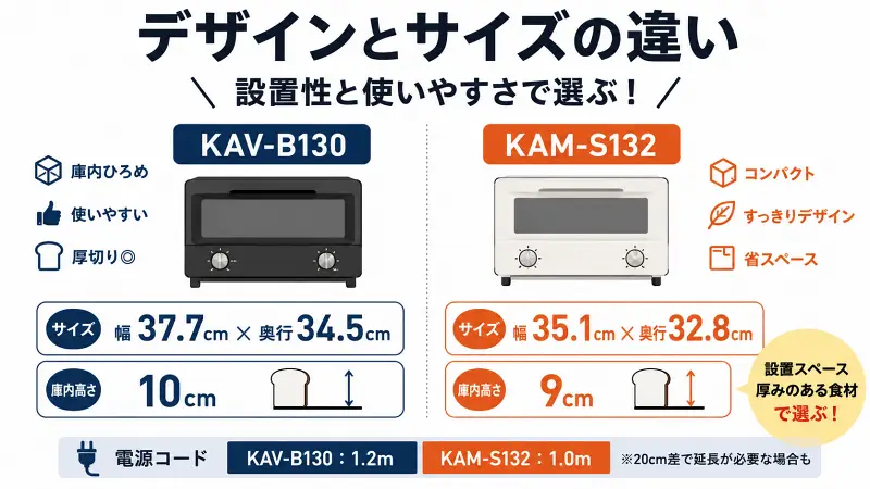 KAV-B130とKAM-S132のデザインとサイズの違いを比較した図解。大型で庫内高10cmのKAV-B130と、コンパクトで省スペースなKAM-S132を設置性・庫内容量・キッチンでの圧迫感の違いからわかりやすく解説。