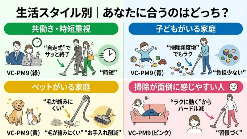生活スタイル別|あなたに合うのはどっち?