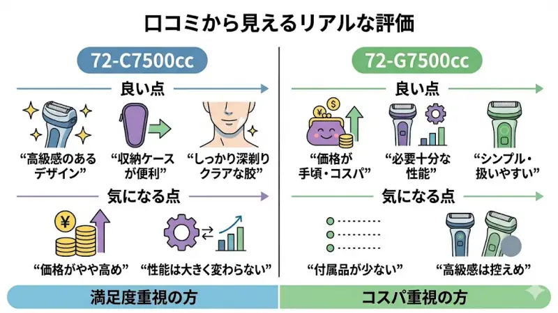 72-C7500ccの良い点・気になる点