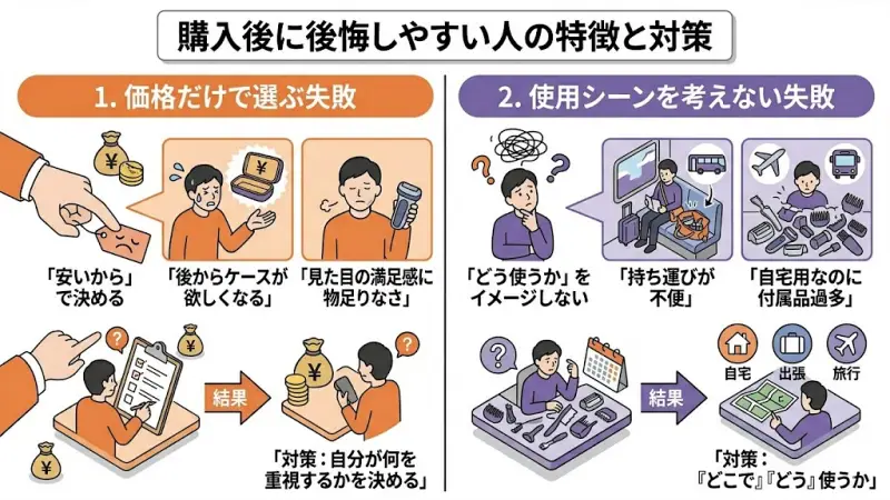 確かに72-G7500ccのほうが安く購入できることが多いですが、「安いから」という理由だけで選ぶと後悔しやすいです。