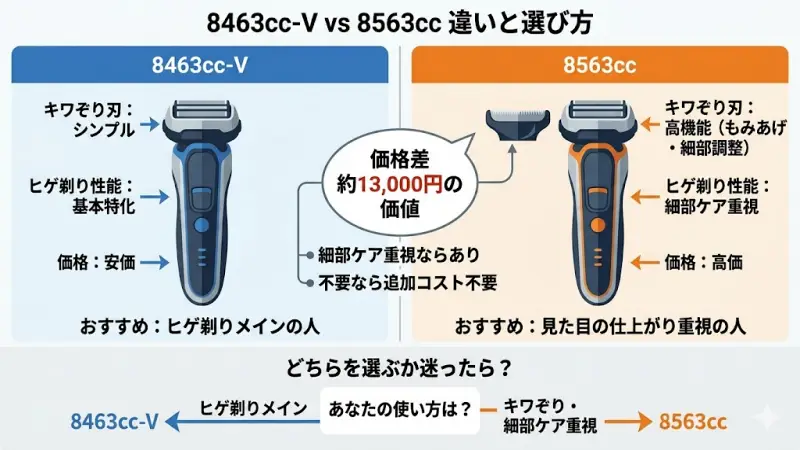8463cc-Vと8563ccの違いと選び方