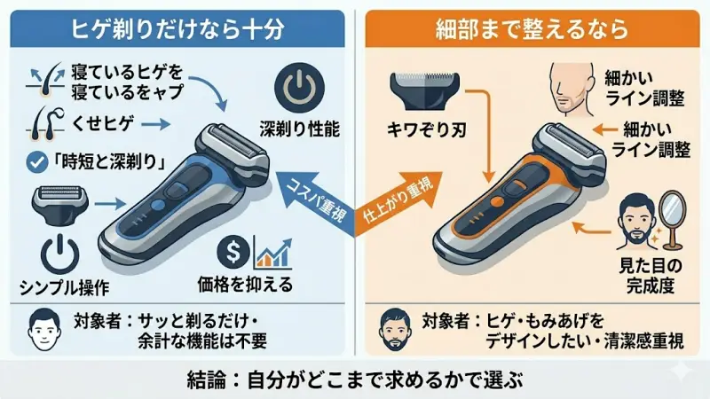 ヒゲ剃りだけなら8463cc-Vで十分