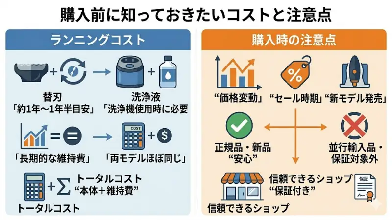 購入前に知っておきたいコストと注意点