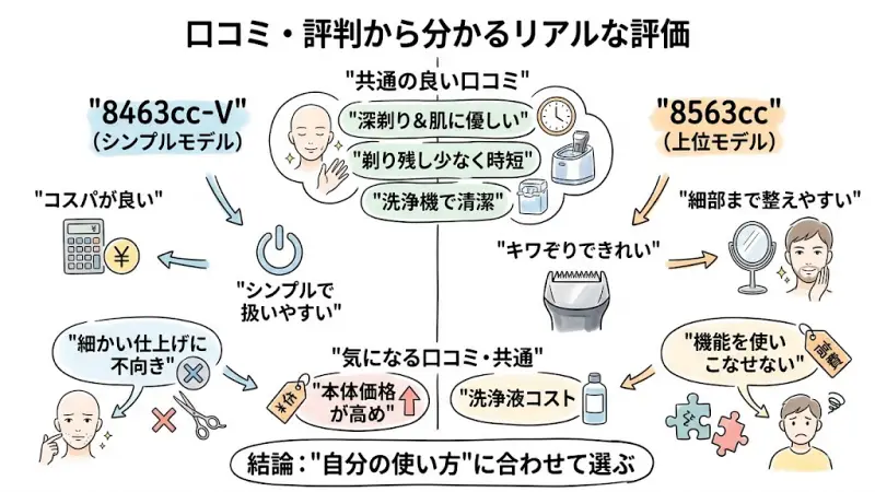8463cc-Vと8563ccそれぞれの傾向をバランスよく紹介します。