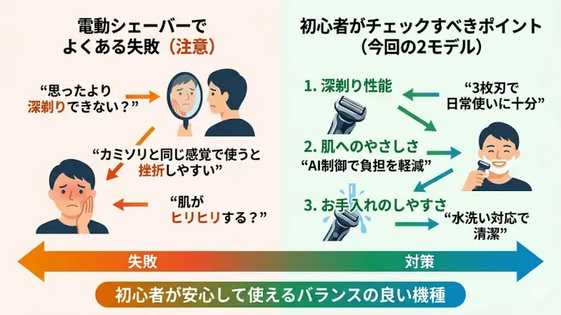 ES-L321DとES-L320Dはどちらも優秀なシェーバーですが、購入後に「思っていたのと違った」と感じてしまうケースもゼロではありません。