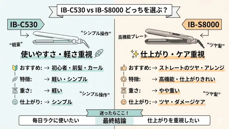 IB-C530とIB-S8000はどっちを選ぶべき？