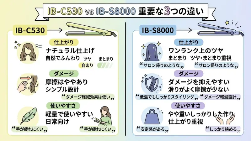 IB-C530とIB-S8000の違いをシンプルに解説