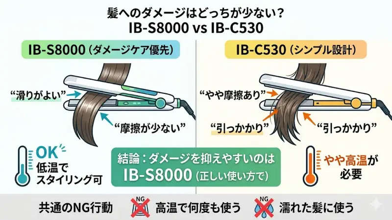 ダメージを抑えやすいのはIB-S8000です。