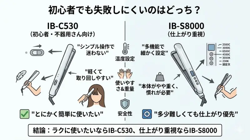 IB-C530：シンプル操作で迷いにくい
IB-S8000：多機能で細かく設定できる