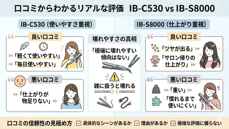 IB-C530とIB-S8000の口コミ傾向を整理しつつ、本当の評価を読み解いていきます。
