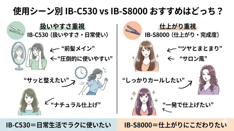 一方でIB-S8000は、
やや重さがあり慣れが必要