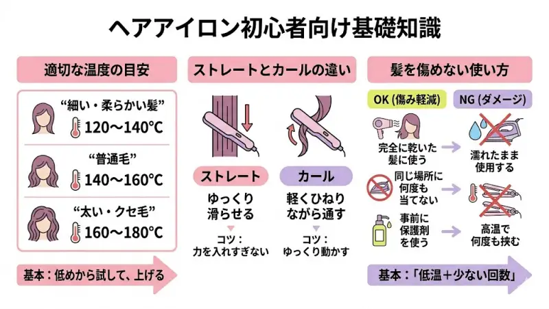 ヘアアイロン初心者向け基礎知識