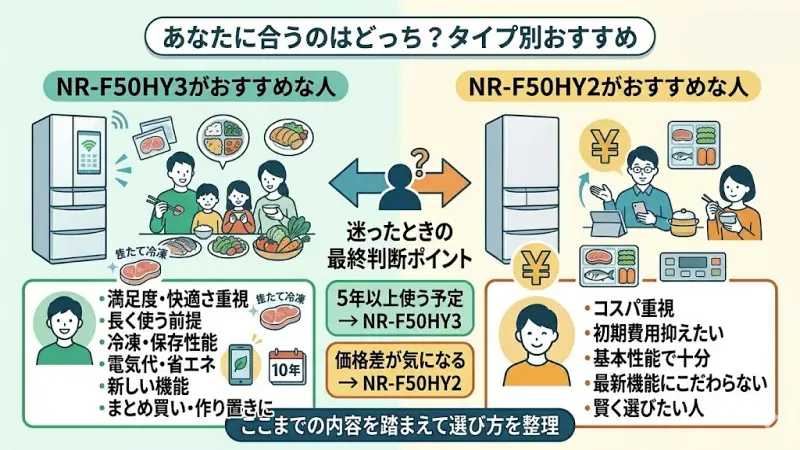 NR-F50HY3がおすすめな人
