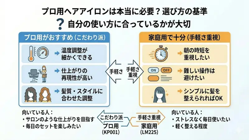 美容室での高度なスタイリングと自宅での日常ケアにおけるプロ用・家庭用ヘアアイロンの役割の違い