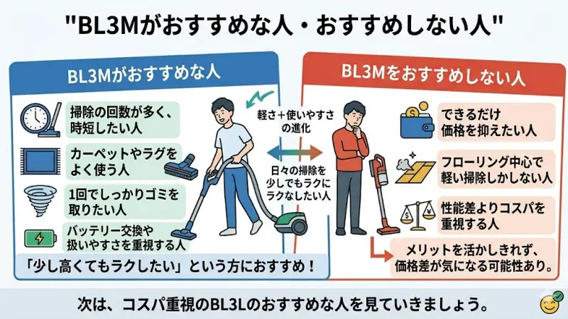 新型PV-BL3Mの購入がおすすめな人と、そうでない人の特徴まとめ