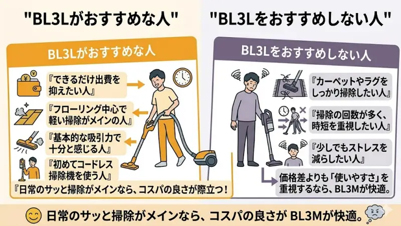 型落ちPV-BL3Lの購入がおすすめな人と、そうでない人の特徴まとめ