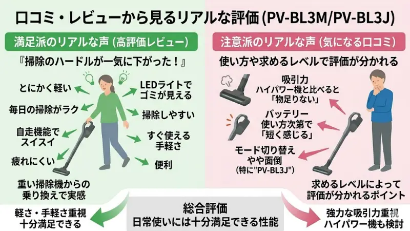 PV-BL3MとPV-BL3Jを実際に使用したユーザーの良い口コミと気になる点(デメリット)のまとめ