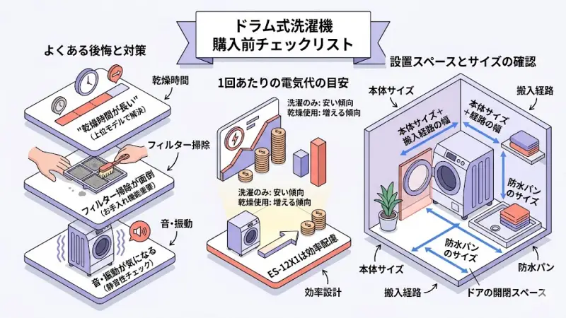 ドラム式洗濯乾燥機を購入する際に後悔しないための注意点（設置スペース、電気代、後悔例）を解説