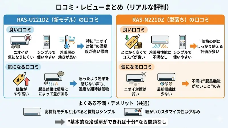 型落ちモデルのメリット・デメリットと、購入を判断するためのチェックポイントをまとめたイラスト
