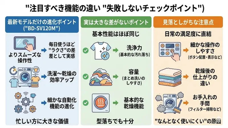 BD-SV120MとBD-SV120Kの注目すべき機能の違いとチェックポイント