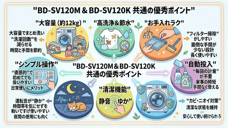 BD-SV120MとBD-SV120Kの共通する優れた機能とメリット