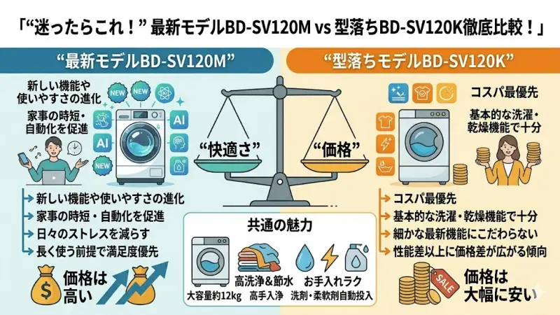 型落ちモデルBD-SV120Kの販売終了時期と在庫リスク