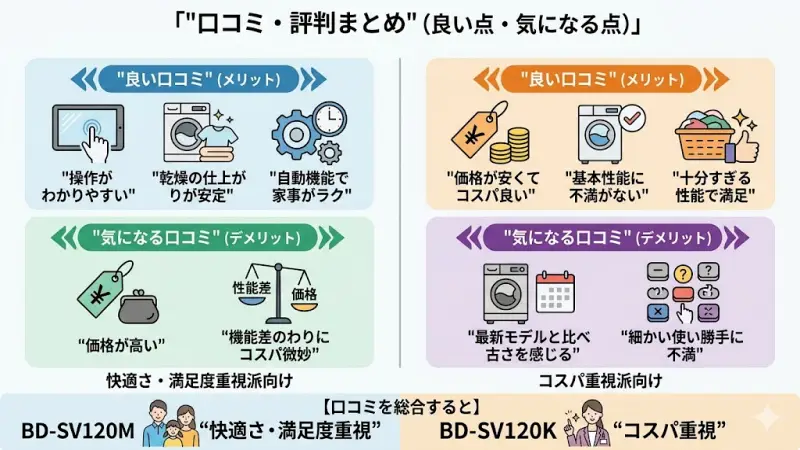 BD-SV120MとBD-SV120Kのユーザー口コミ・評判のまとめ