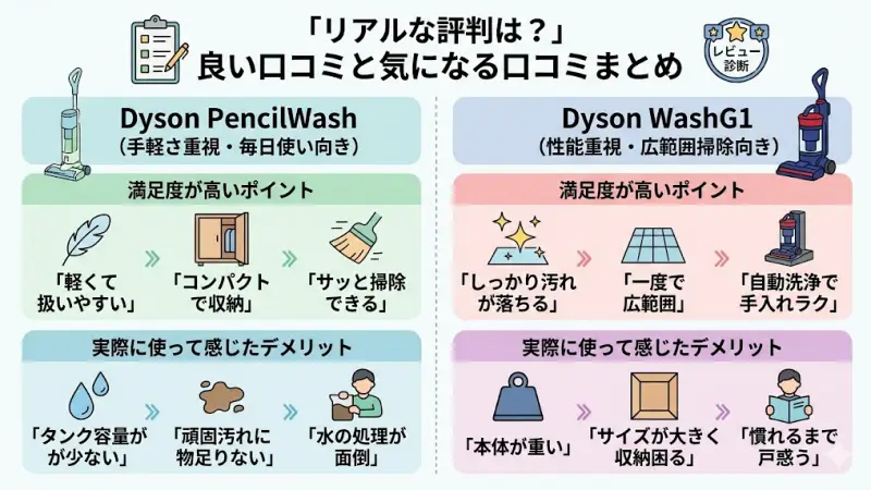 Dyson PencilWashとWashG1それぞれの、良い口コミ（満足ポイント）と気になる口コミ（デメリット）をまとめた吹き出しイラスト