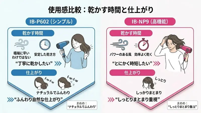 IB-P602とIB-NP9の使用感（乾かす時間、仕上がり、まとまり）の違い