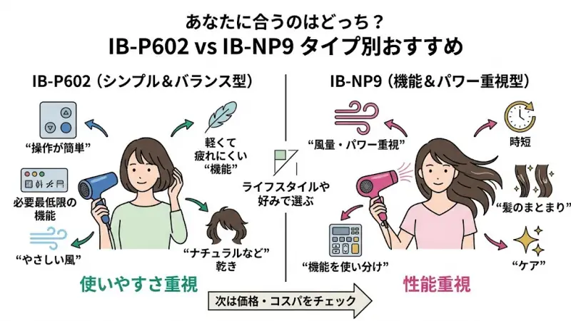 【タイプ別解説】IB-P602とIB-NP9はどちらがおすすめか？