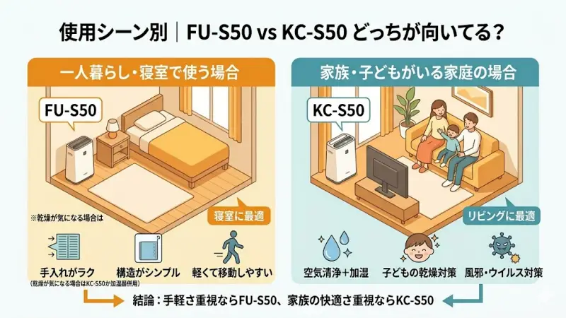 一人暮らし・寝室とファミリー・リビングでの使用に適したモデルの提案