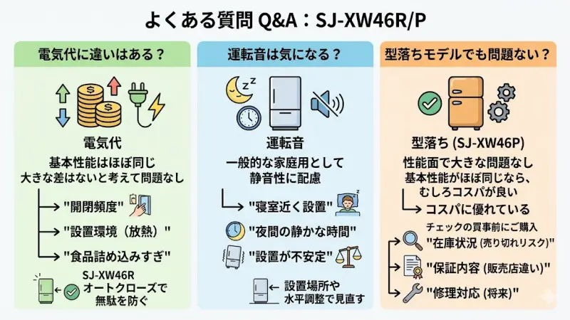 SJ-XW46RとSJ-XW46Pに関するよくある質問（電気代、運転音、型落ち）