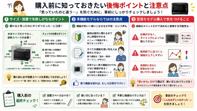 ER-D7000CとER-D7000B購入前の注意点をまとめた図解。設置スペースや放熱余白、多機能モデルの使いこなし、型落ちモデルの在庫や価格変動リスクなど、後悔しないためのチェックポイントを解説したインフォグラフィック。