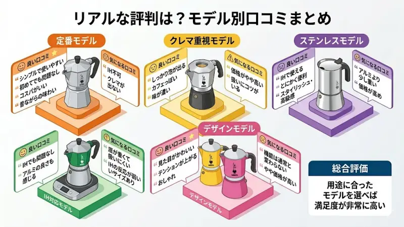 ビアレッティ利用者のリアルな口コミや評判をイメージしたライフスタイル画像