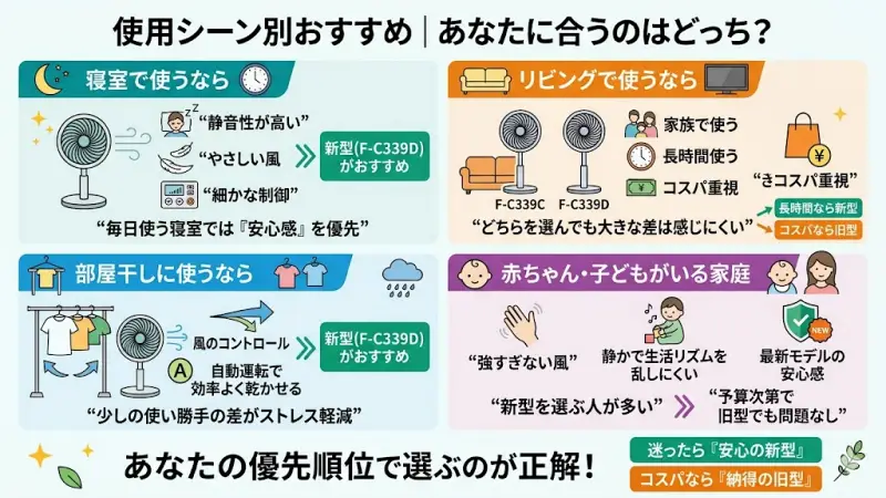 寝室、リビング、部屋干しなど生活シーンに合わせたF-C339CとF-C339Dの最適な選び方ガイド