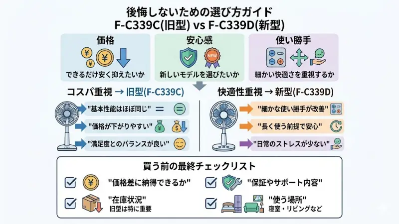 価格・安心感・使い勝手の3つの軸で決める、扇風機選びで失敗しないための最終判断基準