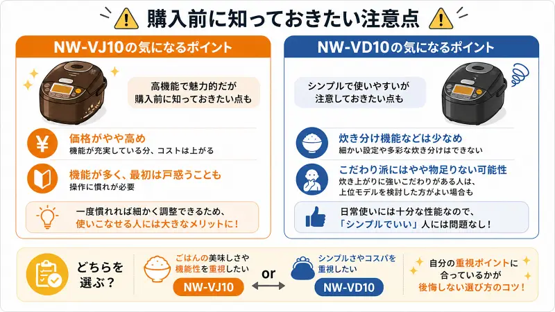 NW-VJ10とNW-VD10の購入前の注意点を比較した図解。NW-VJ10は価格の高さと操作の慣れ、NW-VD10は機能の少なさとこだわり不足の可能性を分かりやすく整理。