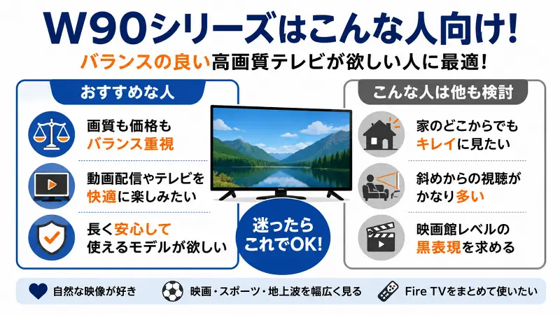 "W90シリーズはどんな人向け？価格と画質のバランスを重視し、動画配信やテレビを快適に楽しみたい人向けの高画質テレビ比較図。自然な映像が好きな人におすすめで、有機ELとの違いもわかる16対9バナー図解"