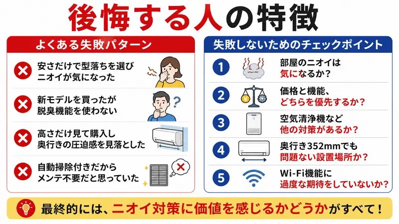 後悔する人の特徴を比較した16:9の広告バナー型図解。失敗パターンと購入前チェックポイントを大きな文字とシンプルなアイコンで整理し、ニオイ対策重視が選び方の核心だと示している。