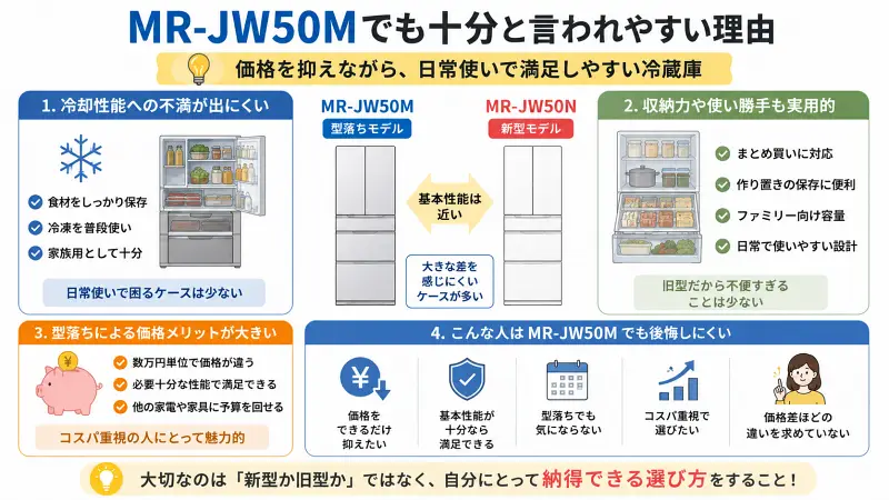 「MR-JW50Mがコスパ重視で人気な理由」