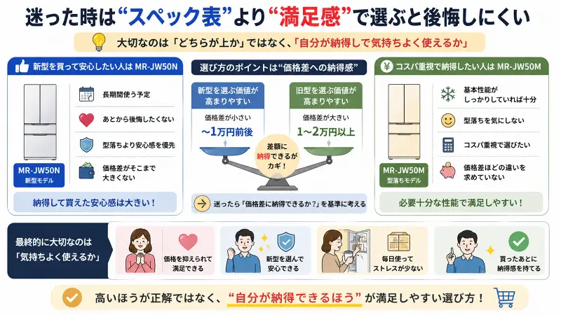 「新型と型落ちを満足感で選ぶポイント」