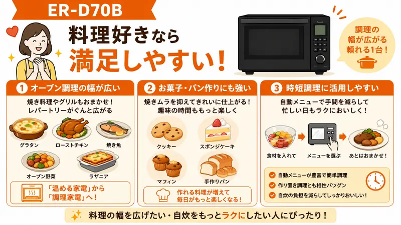 ER-D70Bの料理向け機能を紹介する比較図解。オーブン料理・お菓子作り・時短調理に強い特徴をイラストでわかりやすく解説したサムネイル画像