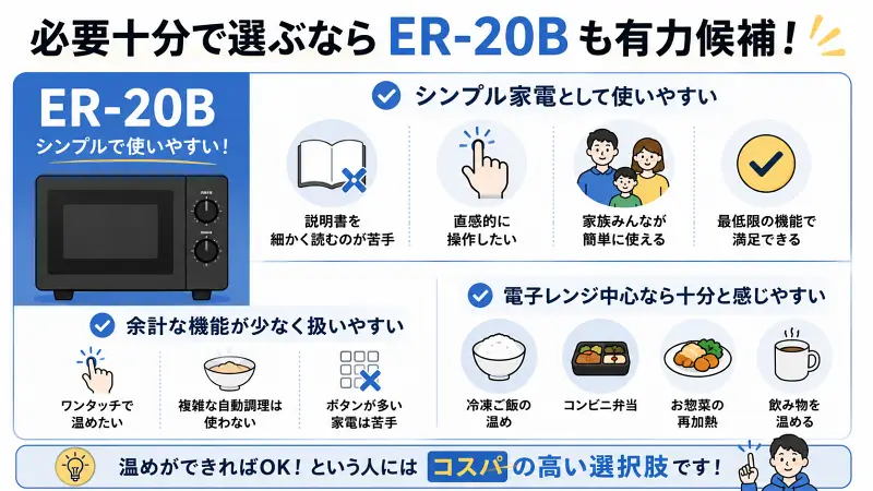 "ER-20Bは必要十分な機能でシンプルに使える電子レンジと分かる比較図。直感操作・温め中心・コスパ重視向けの特徴をまとめた比較サムネ"