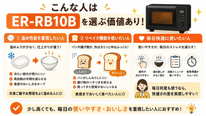 ER-RB10Bを選ぶ価値がある人向け比較図。温め性能重視・リベイク機能重視・毎日快適に使いたい人向けの特徴を分かりやすく整理した比較サムネ"
